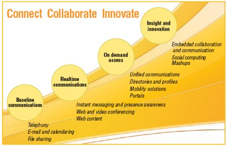 Collaboration_maturity Collaboration_maturity