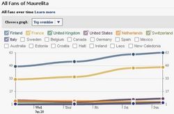 Facebook-fanpage-stats1