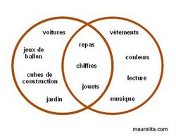 Vocabulaire
