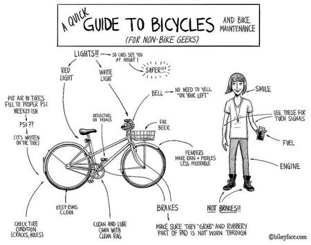Bicycle-quick-guide